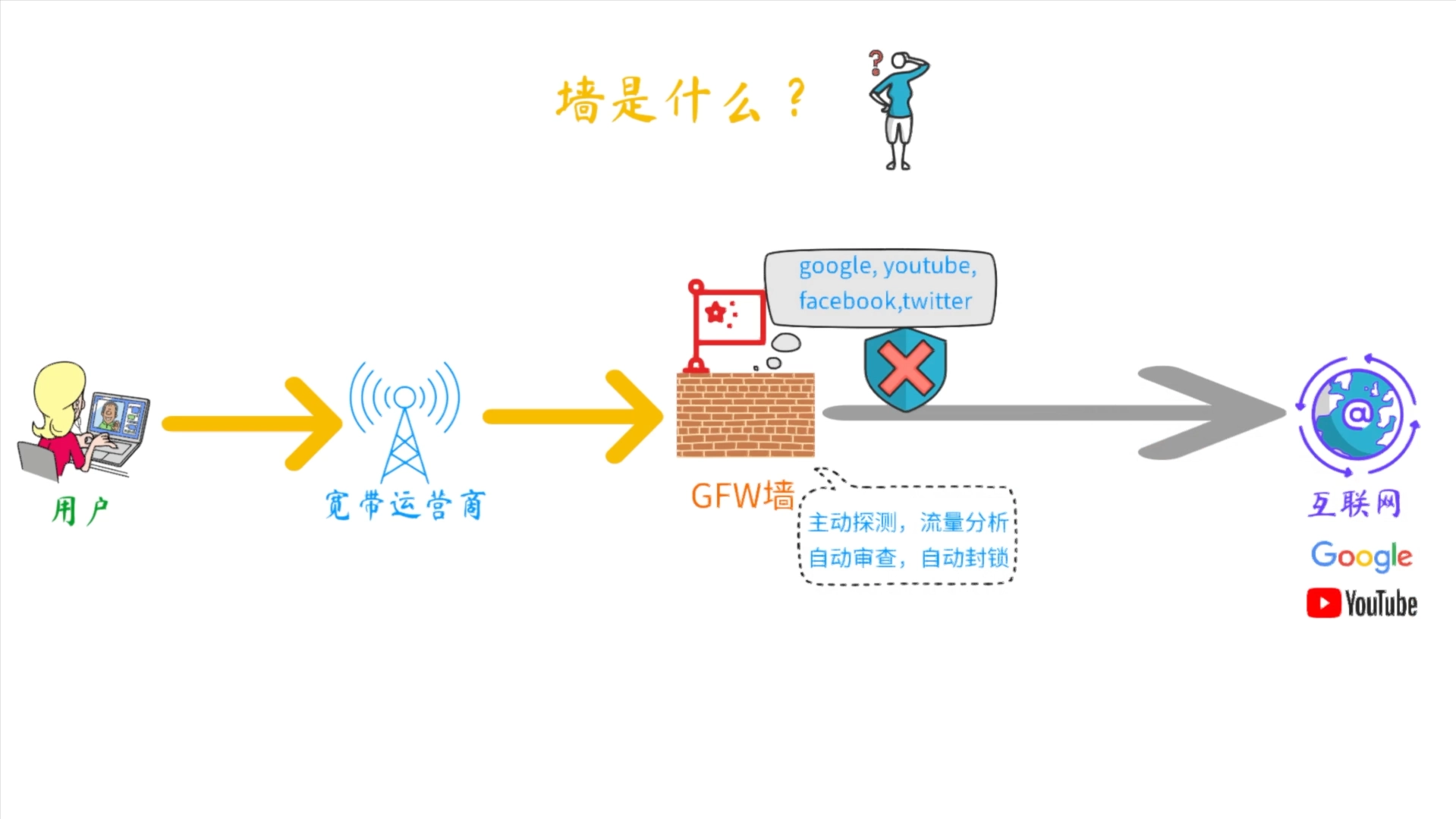 墙是什么