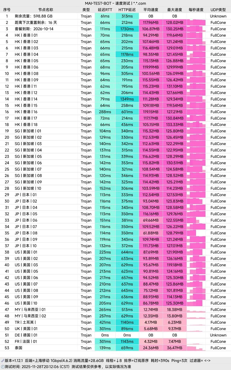 极连云(HyperLink) 上海移动晚高峰
