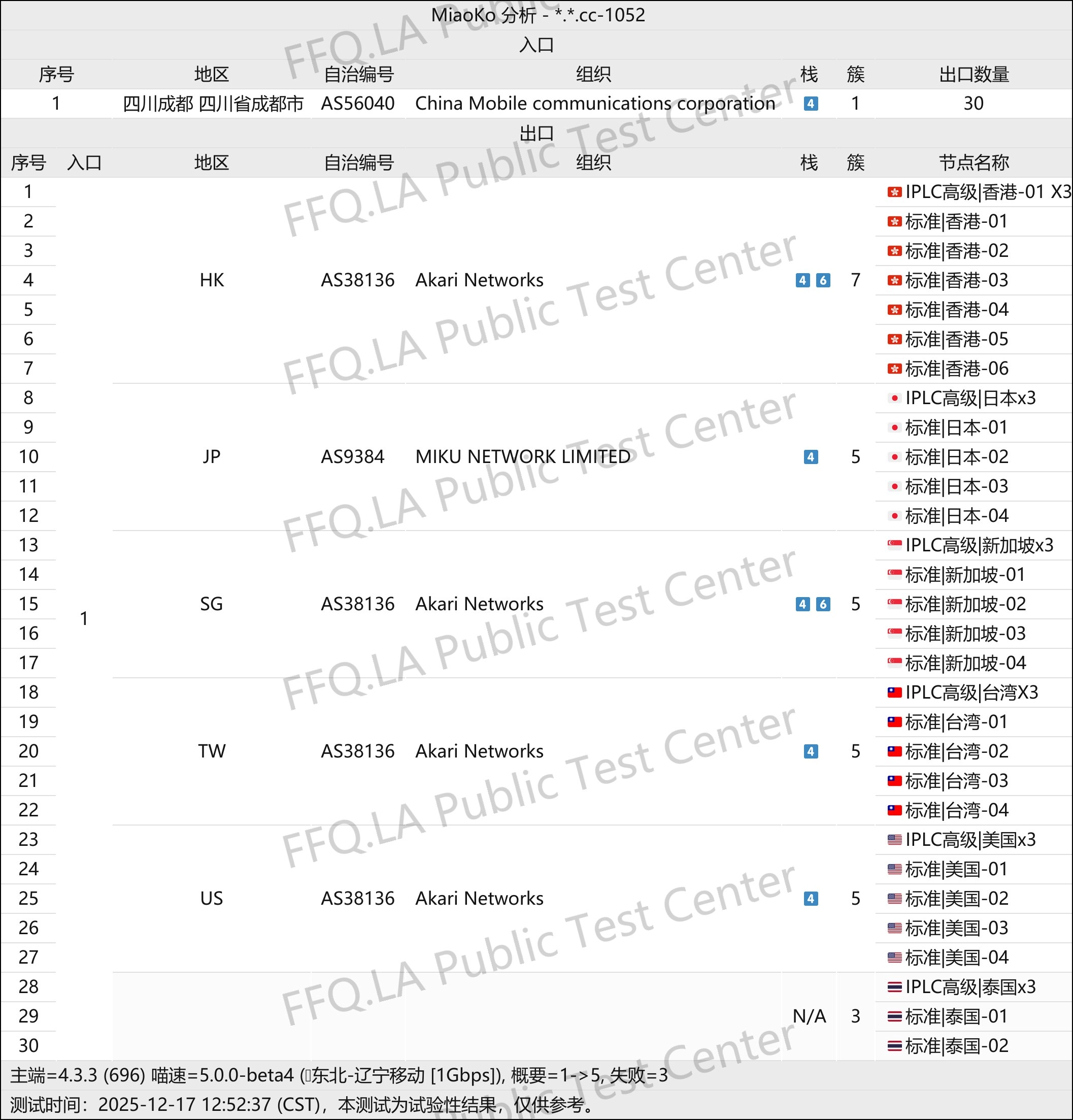 美乐云(MeiLe) 拓扑图