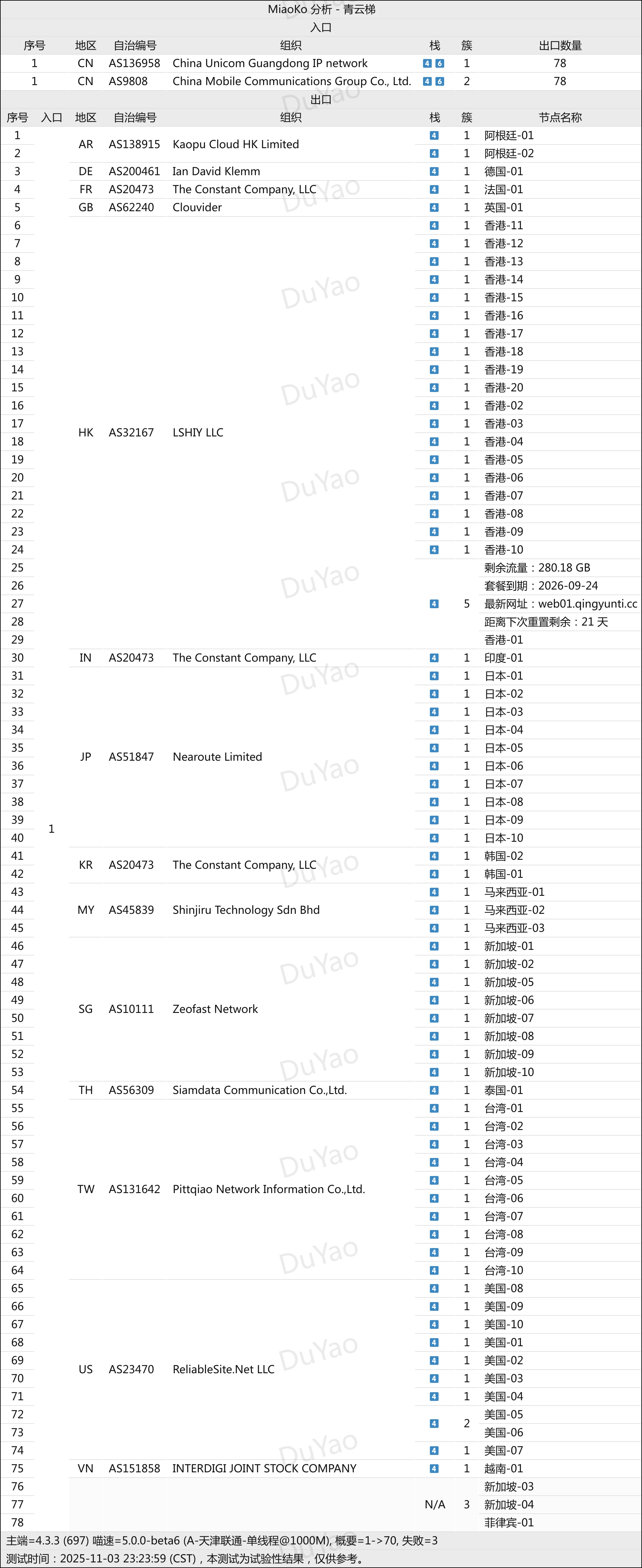 青云梯(QingYunTi) 拓扑图