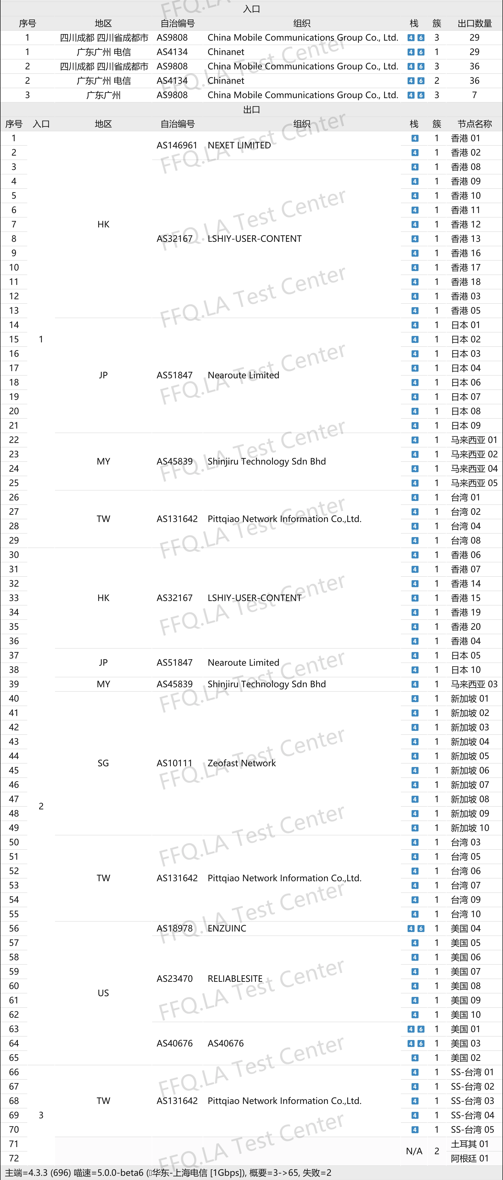 龙猫云(TotoroCloud) 拓扑图
